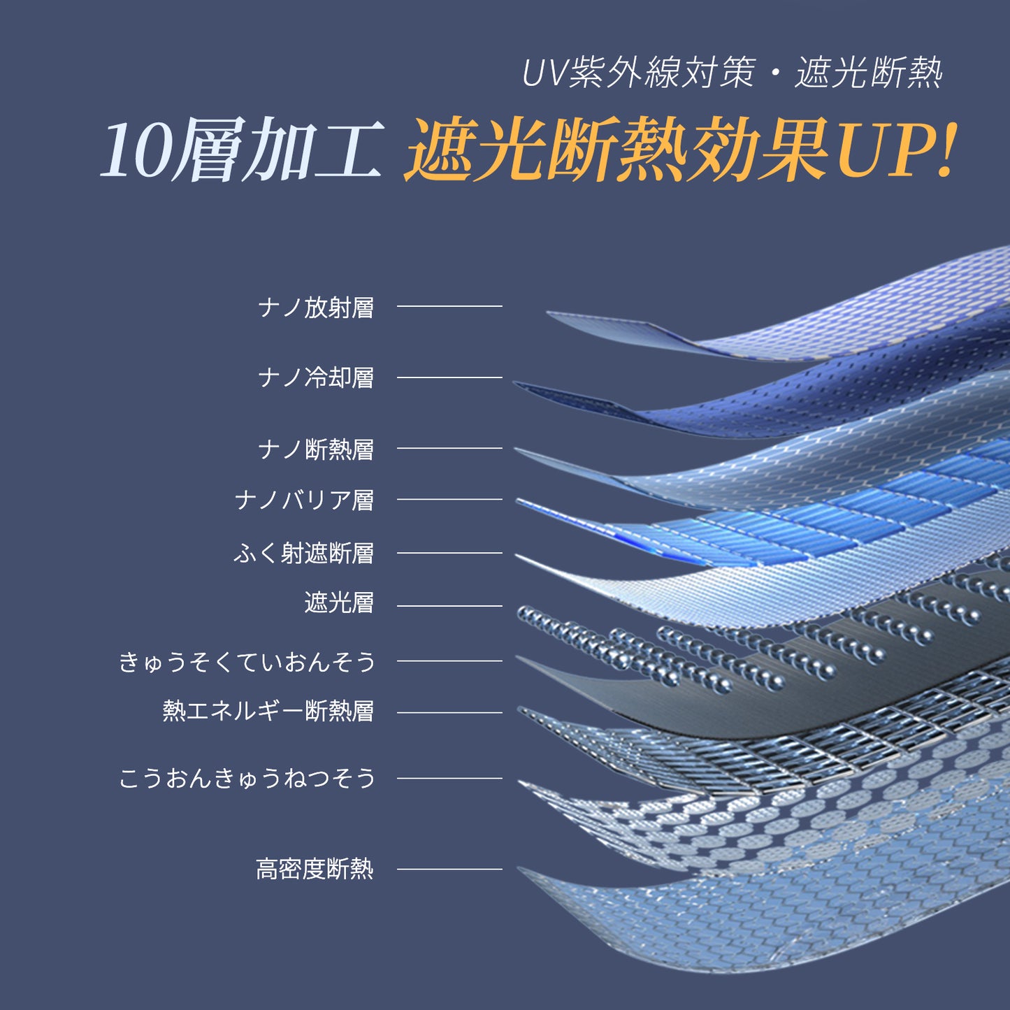 車用サンシェード フロントサンシェード 傘式サンシェード 柄が曲げる ダッシュボード保護 日除け 日よけ uvカット 紫外線カット 10本骨 紫外線対策 遮光断熱 収納便利 車サンシェード 車保護 プライバシー保護 暑さ対策 カーサンシェード